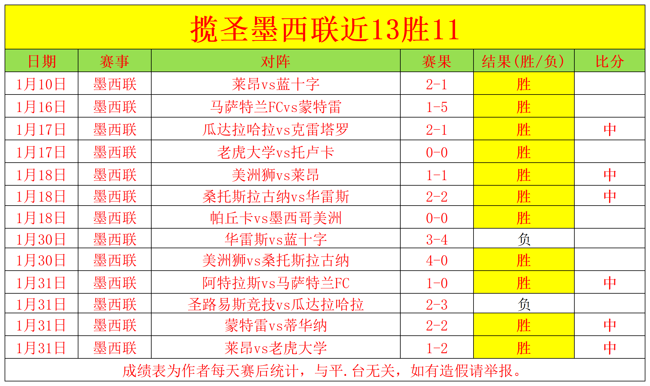 博格巴世界,波助曼联,胜富勒姆,PG电子官网,PG电子试玩,PG电子模拟器,PG电子平台,PG电子下载