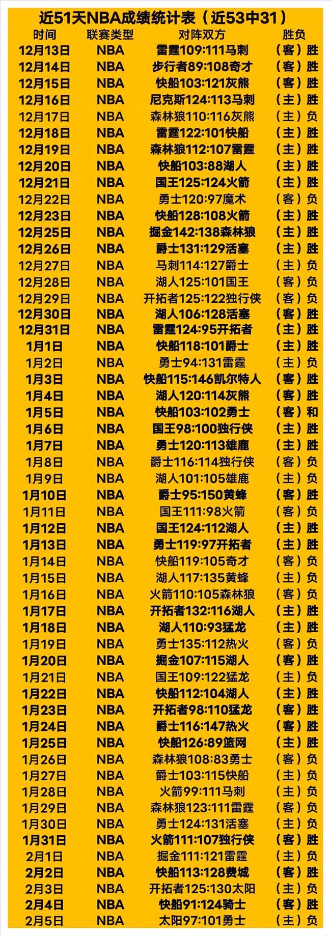 一周数据快,亮点数据梳,Pg电子在线试玩,PG电子官网,PG电子试玩,PG电子模拟器,PG电子平台,PG电子下载