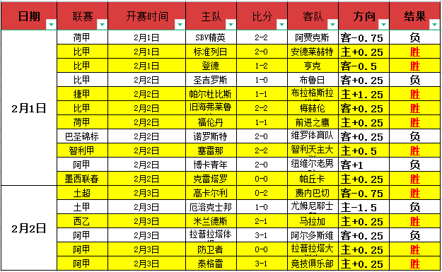 上海海港,队与泰安天,贶半场平分,PG电子官网,PG电子试玩,PG电子模拟器,PG电子平台,PG电子下载